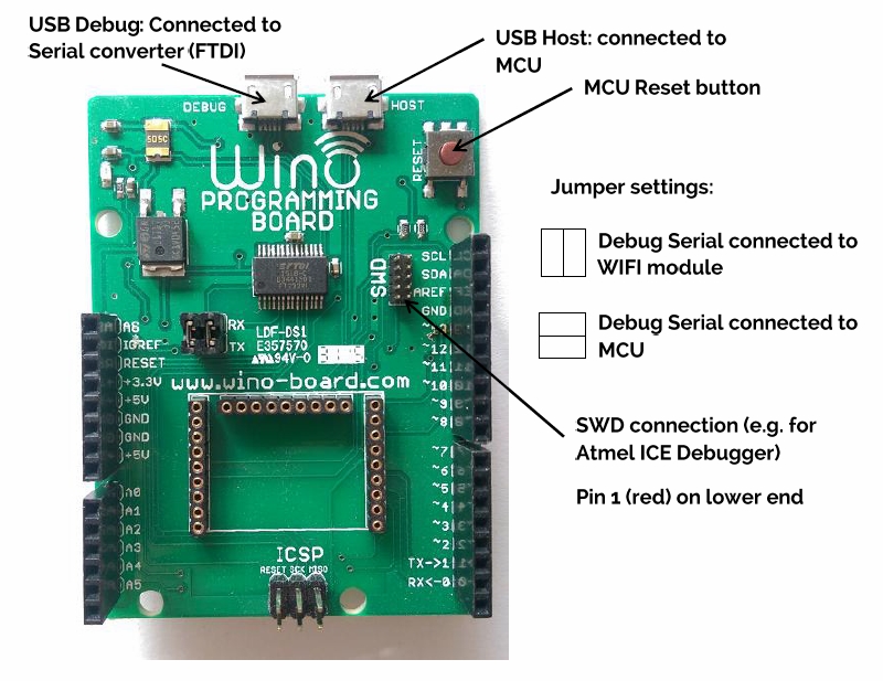 Programming board