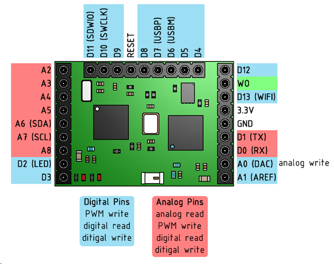 pin-layout